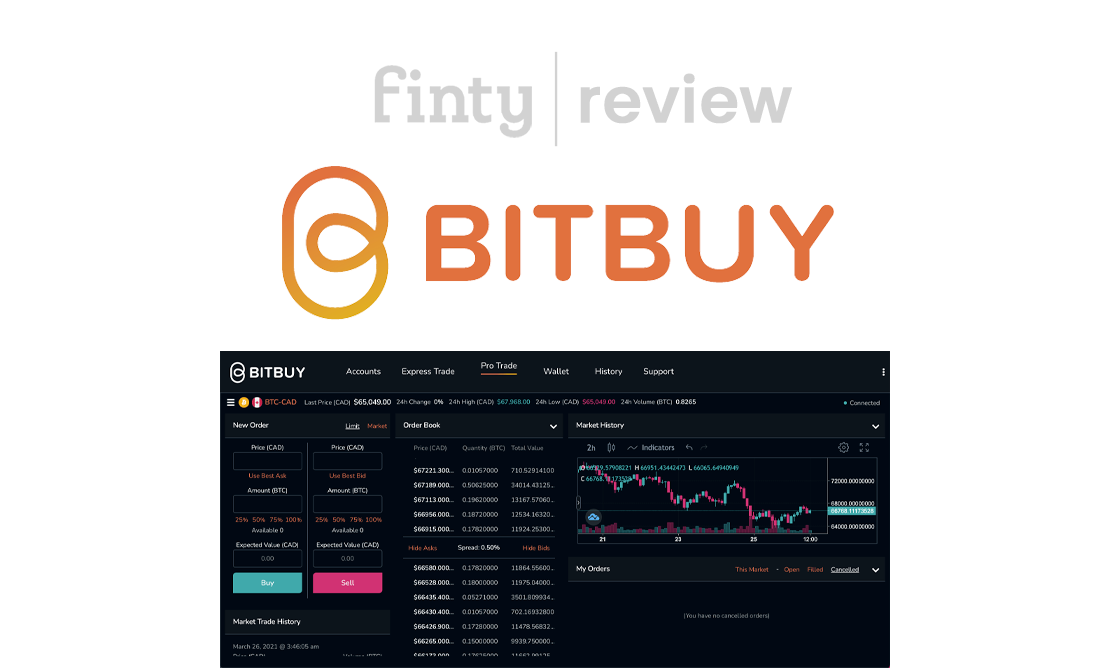 Bitbuy Crypto Review