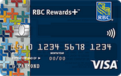 RBC Rewards+ Visa